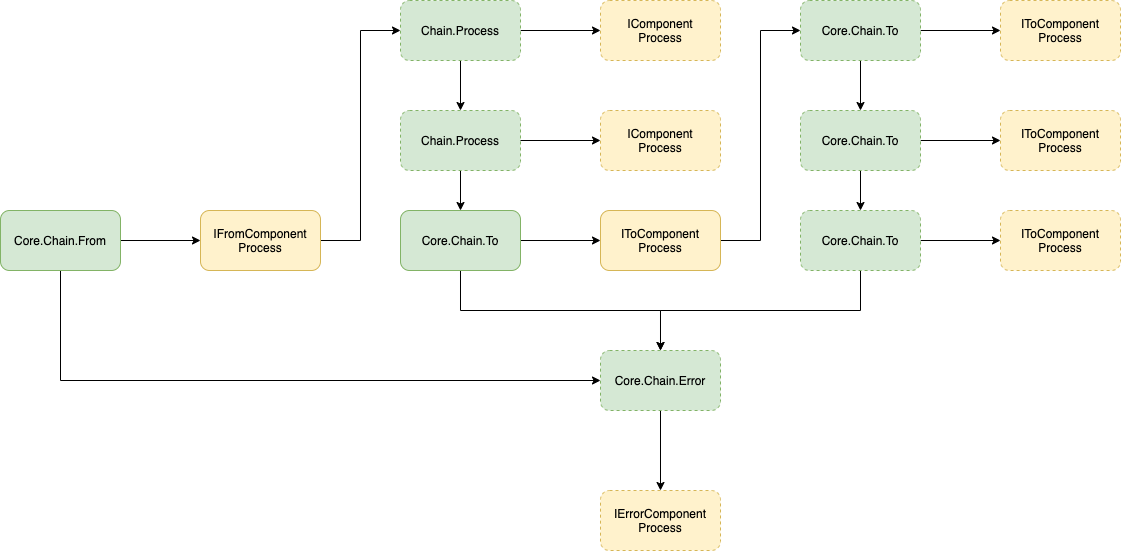 Image of workflow